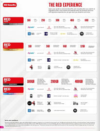 Vodacom catalogue Page 2