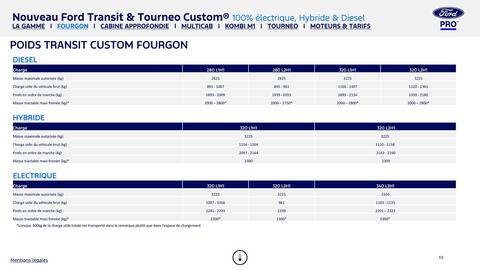 Catalogue Ford page 15