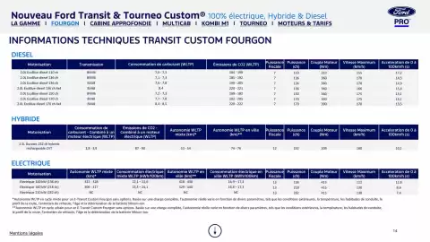 Catalogue Ford page 14