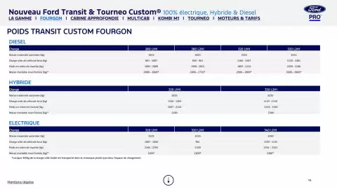 Catalogue Ford page 15