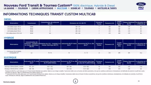 Catalogue Ford page 33