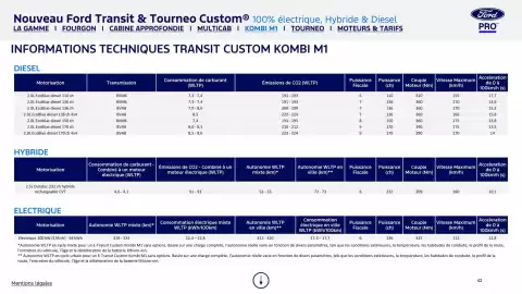 Catalogue Ford page 42