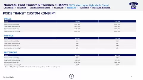 Catalogue Ford page 43