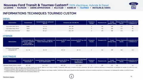 Catalogue Ford page 52