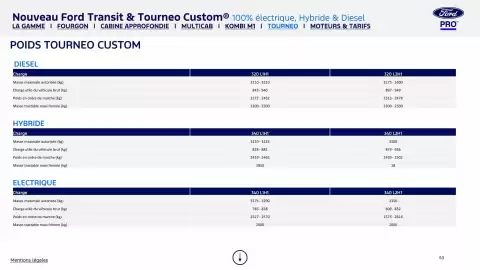 Catalogue Ford page 53