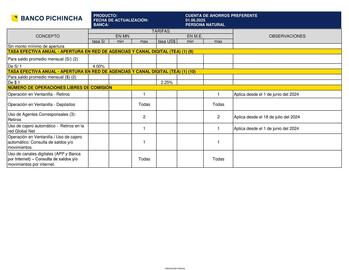 Catálogo Banco Pichincha Página 1