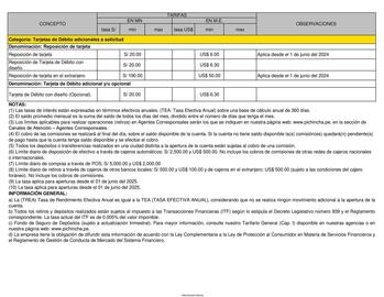 Catálogo Banco Pichincha Página 3