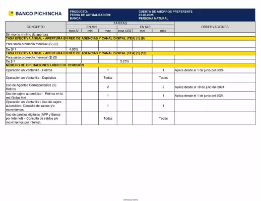 Catálogo Banco Pichincha (válido hasta 31-08)