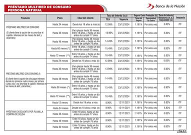 Catálogo Banco de la Nación Página 10