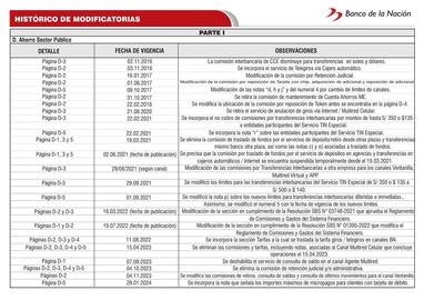 Catálogo Banco de la Nación Página 115