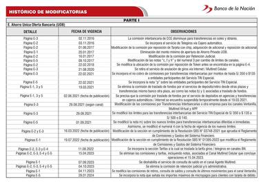Catálogo Banco de la Nación Página 117