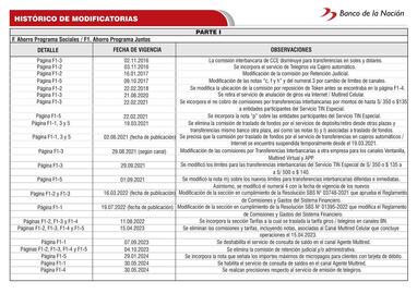 Catálogo Banco de la Nación Página 119