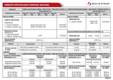Catálogo Banco de la Nación Página 15