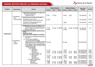 Catálogo Banco de la Nación Página 21