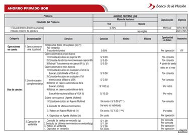 Catálogo Banco de la Nación Página 25