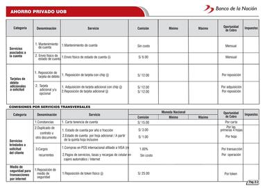 Catálogo Banco de la Nación Página 26