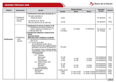 Catálogo Banco de la Nación Página 27