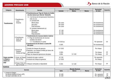Catálogo Banco de la Nación Página 28