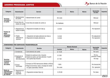 Catálogo Banco de la Nación Página 33