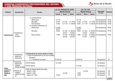 Catálogo Banco de la Nación Página 43