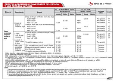 Catálogo Banco de la Nación Página 44