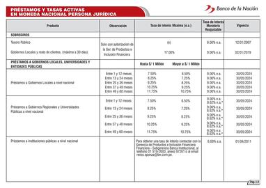 Catálogo Banco de la Nación Página 50