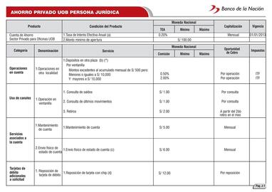 Catálogo Banco de la Nación Página 54