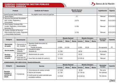 Catálogo Banco de la Nación Página 58
