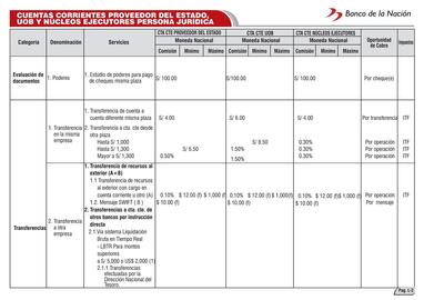 Catálogo Banco de la Nación Página 64