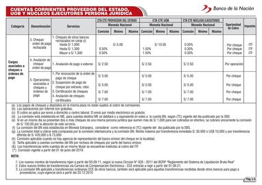 Catálogo Banco de la Nación Página 67