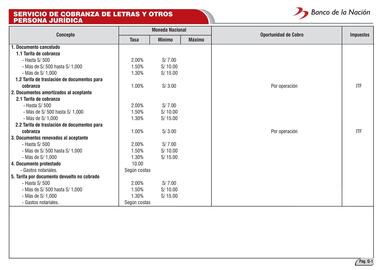 Catálogo Banco de la Nación Página 78