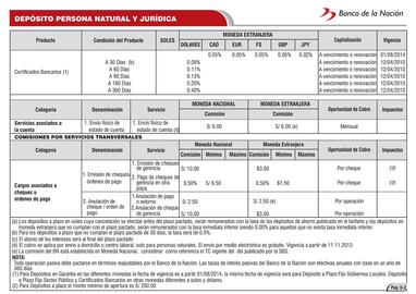 Catálogo Banco de la Nación Página 89