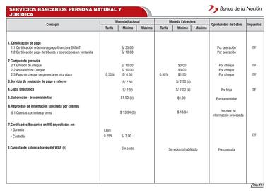 Catálogo Banco de la Nación Página 97