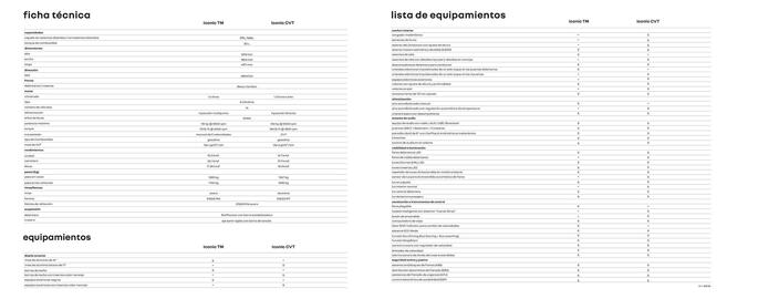 Folleto Renault Página 14