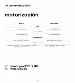 Folleto Renault Página 15