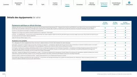 Catalogue Volkswagen page 23