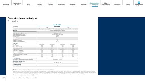 Catalogue Volkswagen page 25