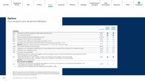 Catalogue Volkswagen page 15