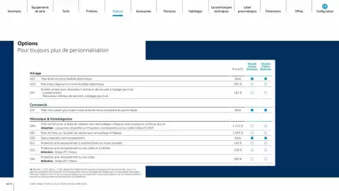Catalogue Volkswagen page 16