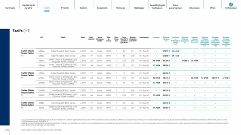 Catalogue Volkswagen page 4