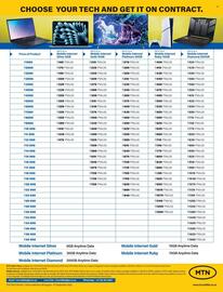 Incredible Connection catalogue Page 4