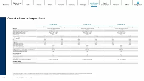 Catalogue Volkswagen page 31