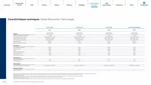 Catalogue Volkswagen page 20