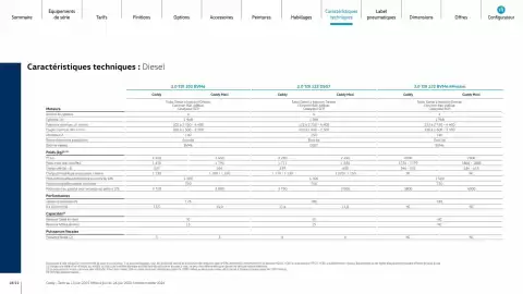 Catalogue Volkswagen page 18