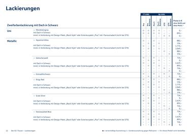 Volkswagen ID.7 akciós újság | ID7 Tourer Oldal 12