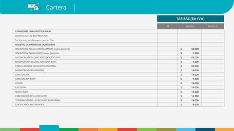 Catálogo Banco Popular Página 11