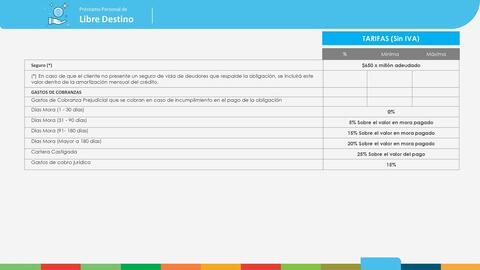 Catálogo Banco Popular Página 14