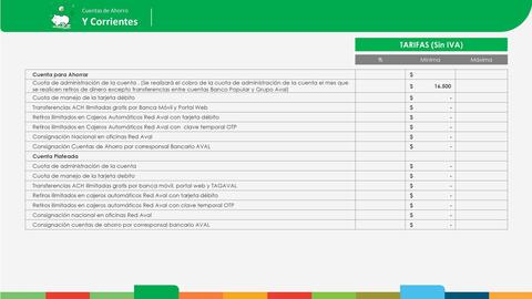 Catálogo Banco Popular Página 17