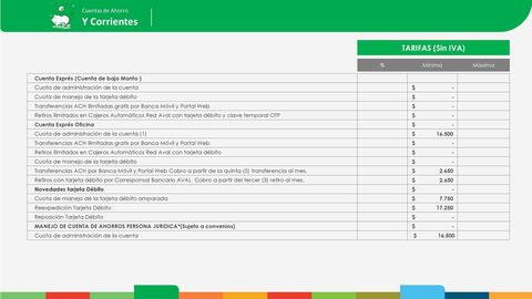 Catálogo Banco Popular Página 18