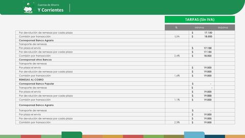 Catálogo Banco Popular Página 20